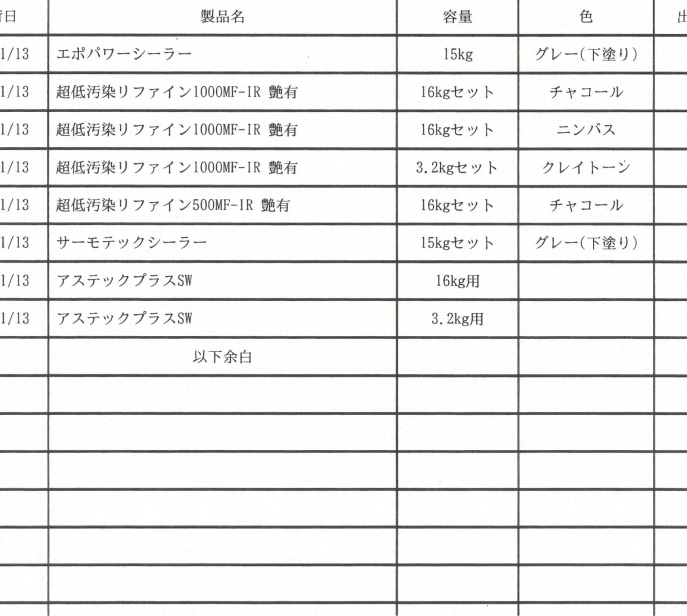 メーカーや商品名が記載された契約書例